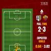 Immagine news Cosa dicono gli xG n.3