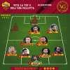 Immagine news Top 11 Era Pallotta n.7