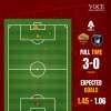 Immagine news Cosa dicono gli xG n.7