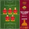 Immagine news VG Team Of The Season 2023/24 n.6