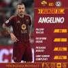 Immagine news I numeri di... n.2