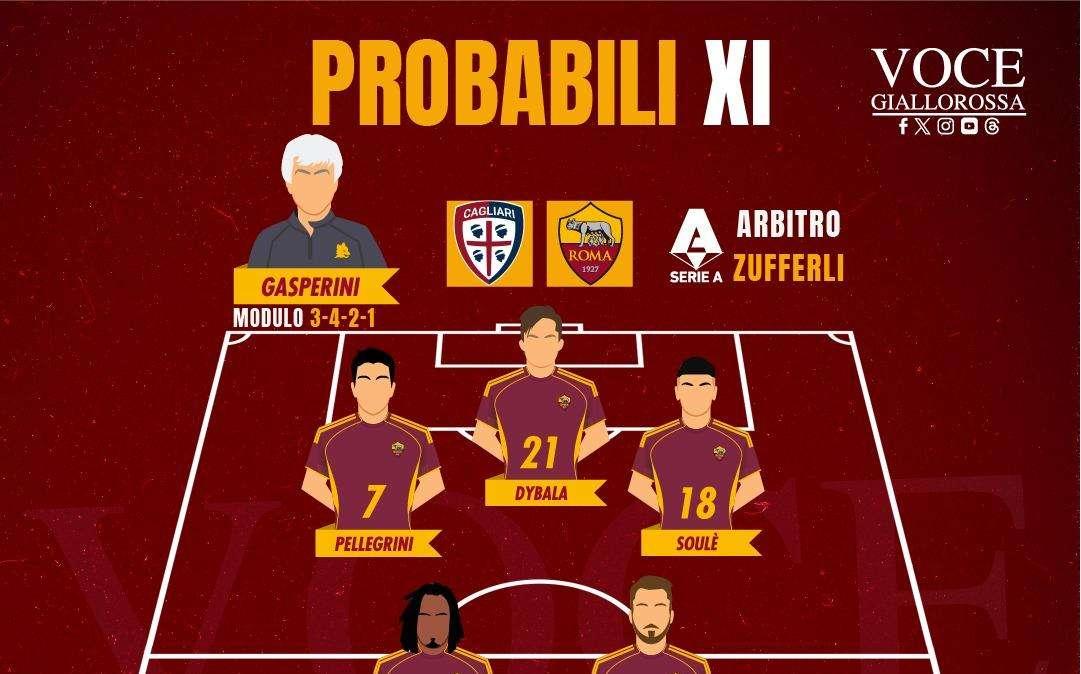 Cagliari-Roma - Le probabili formazioni. GRAFICA!