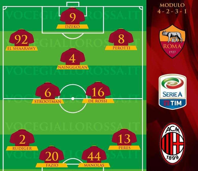 Roma-Milan - Le probabili formazioni. GRAFICA!