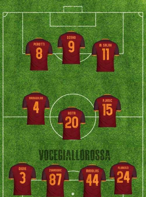 Roma-Inter - Le probabili formazioni, Dzeko provato tra i titolari ieri. GRAFICA!