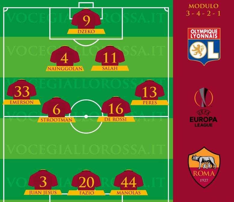 Lione-Roma - Le probabili formazioni. GRAFICA!