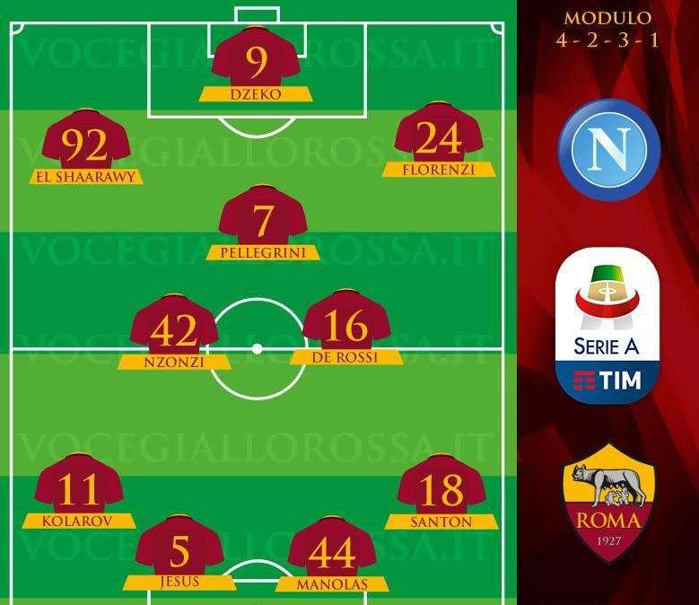 Napoli-Roma - Le probabili formazioni. GRAFICA!
