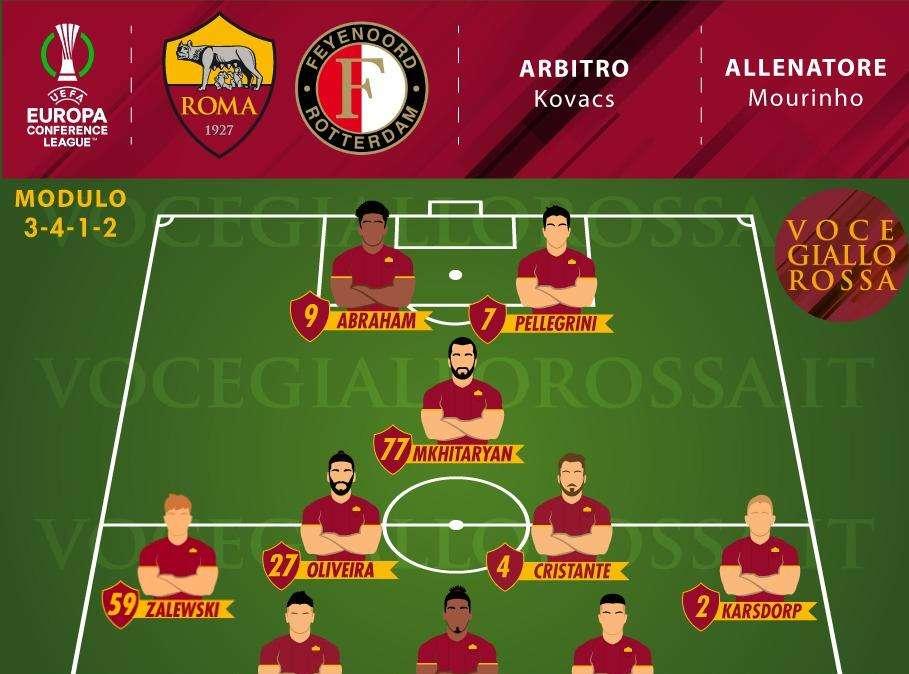 Roma-Feyenoord - Le probabili formazioni. GRAFICA!