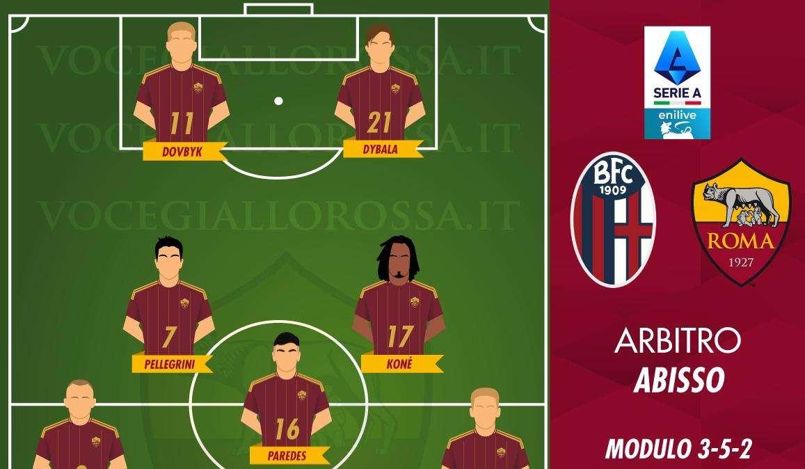 Bologna-Roma - Le probabili formazioni. GRAFICA!
