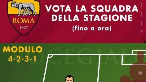 VG Team of the Season - Zaniolo è stato eletto il miglior esterno destro della Roma (fino a ora). GRAFICA!