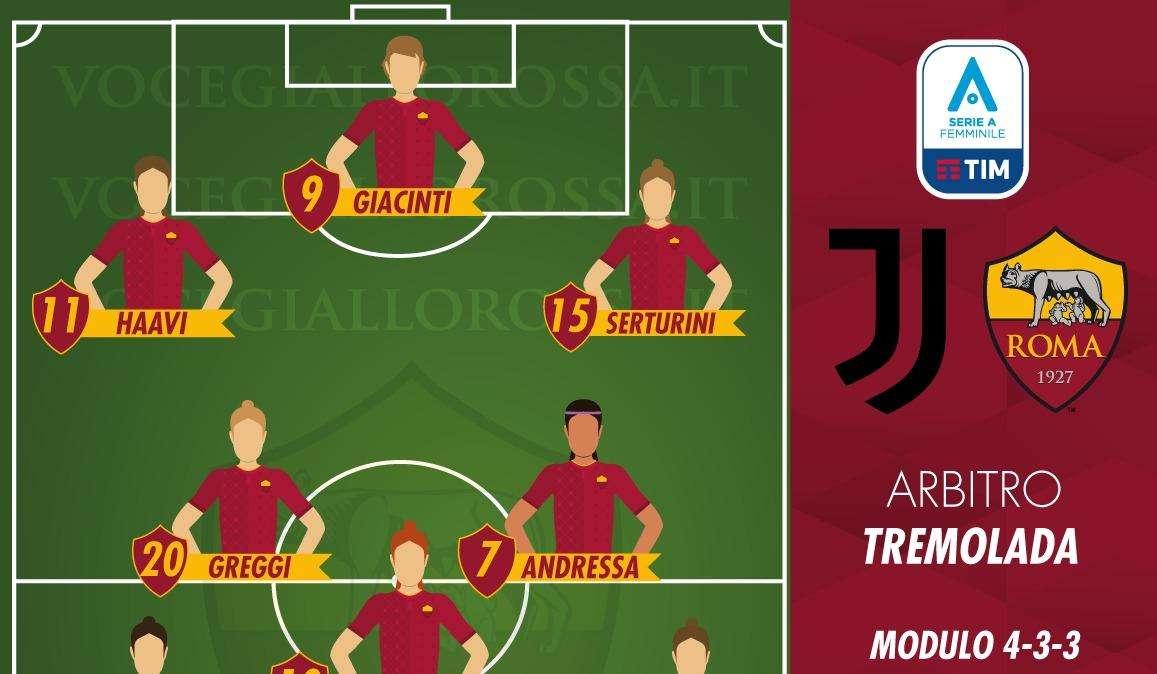 Serie A Femminile - Juventus-Roma - Le probabili formazioni. GRAFICA!