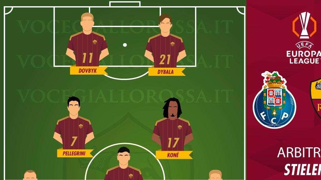 Porto-Roma - Le probabili formazioni. GRAFICA!