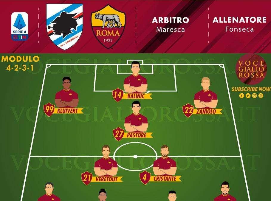 Sampdoria-Roma - Le probabili formazioni. GRAFICA!