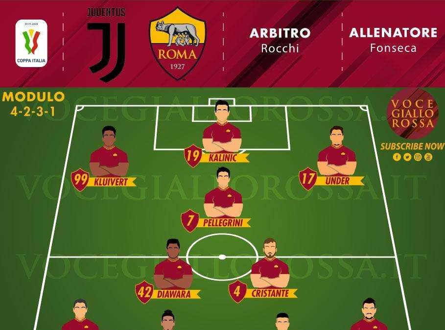Juventus-Roma - Le probabili formazioni. GRAFICA!