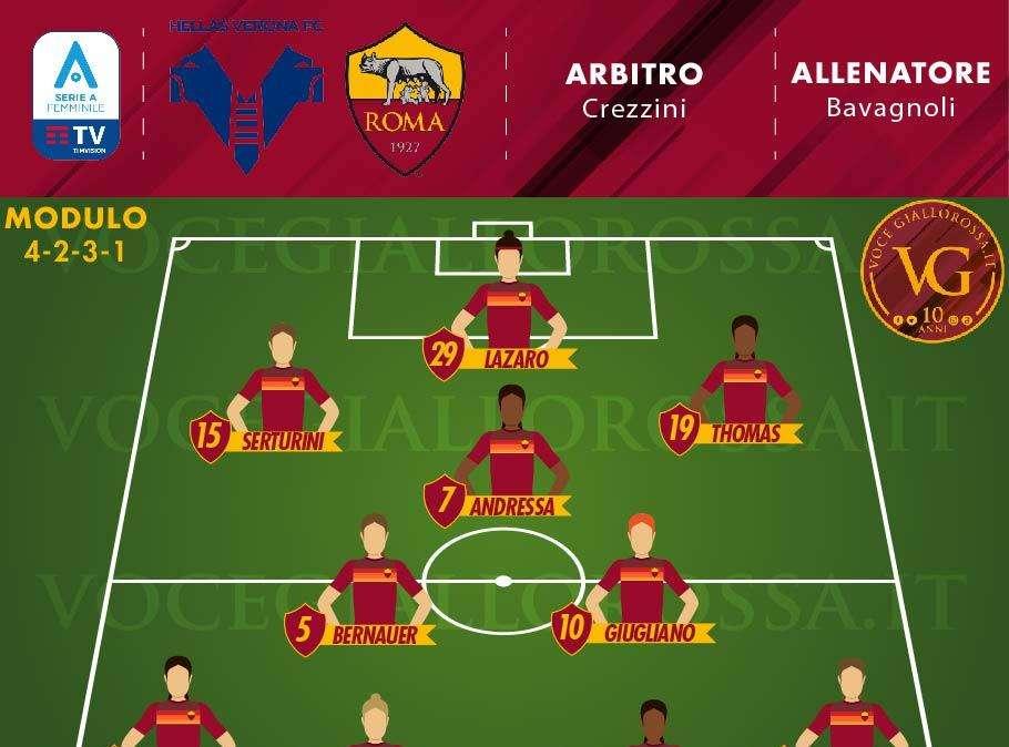 Serie A Femminile - Hellas Verona-Roma - Le probabili formazioni. GRAFICA!