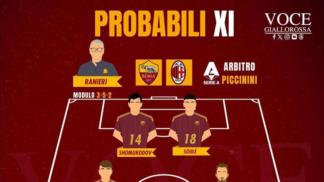 Roma-Milan - Le probabili formazioni. GRAFICA!