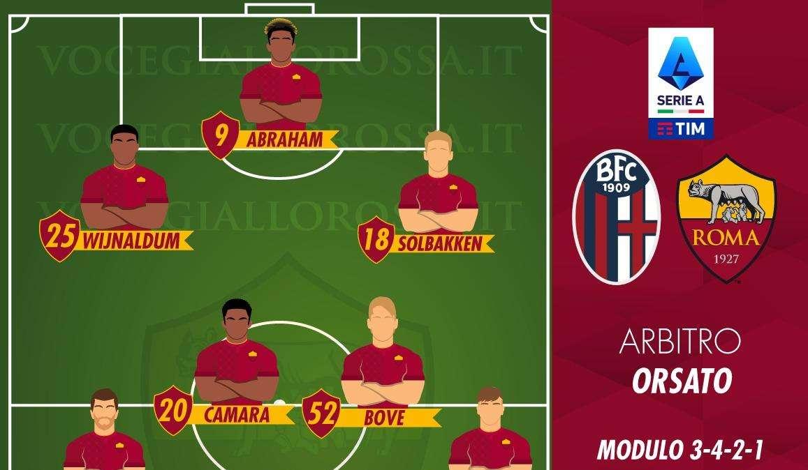 Bologna-Roma - Le probabili formazioni. GRAFICA!