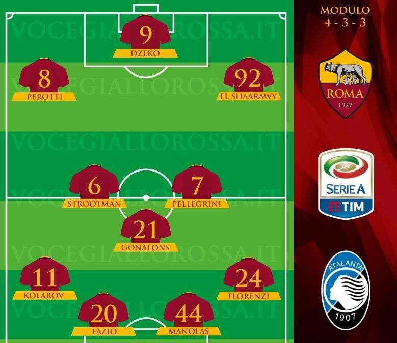 Roma-Atalanta - Le probabili formazioni. GRAFICA!