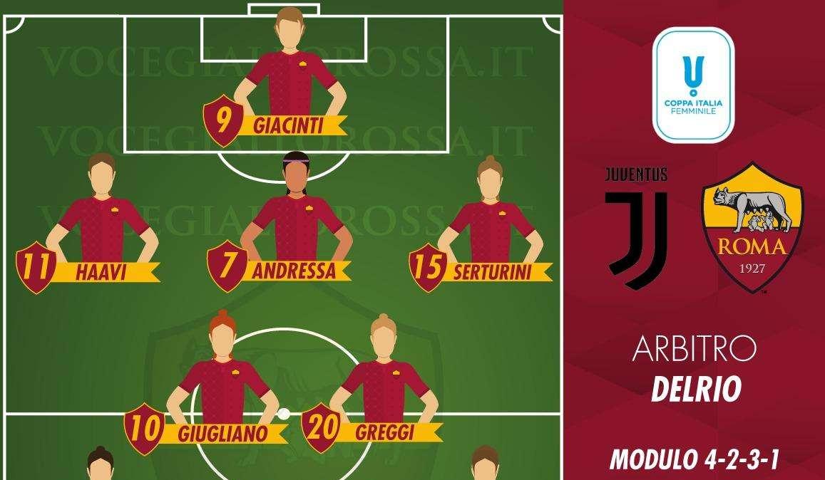 Finale Coppa Italia Femminile - Juventus-Roma, le probabili formazioni. GRAFICA!