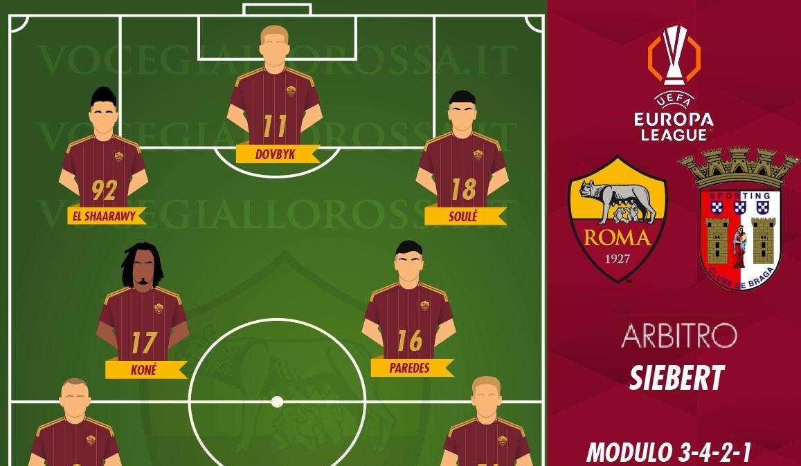 Roma-Braga - Le probabili formazioni. GRAFICA!
