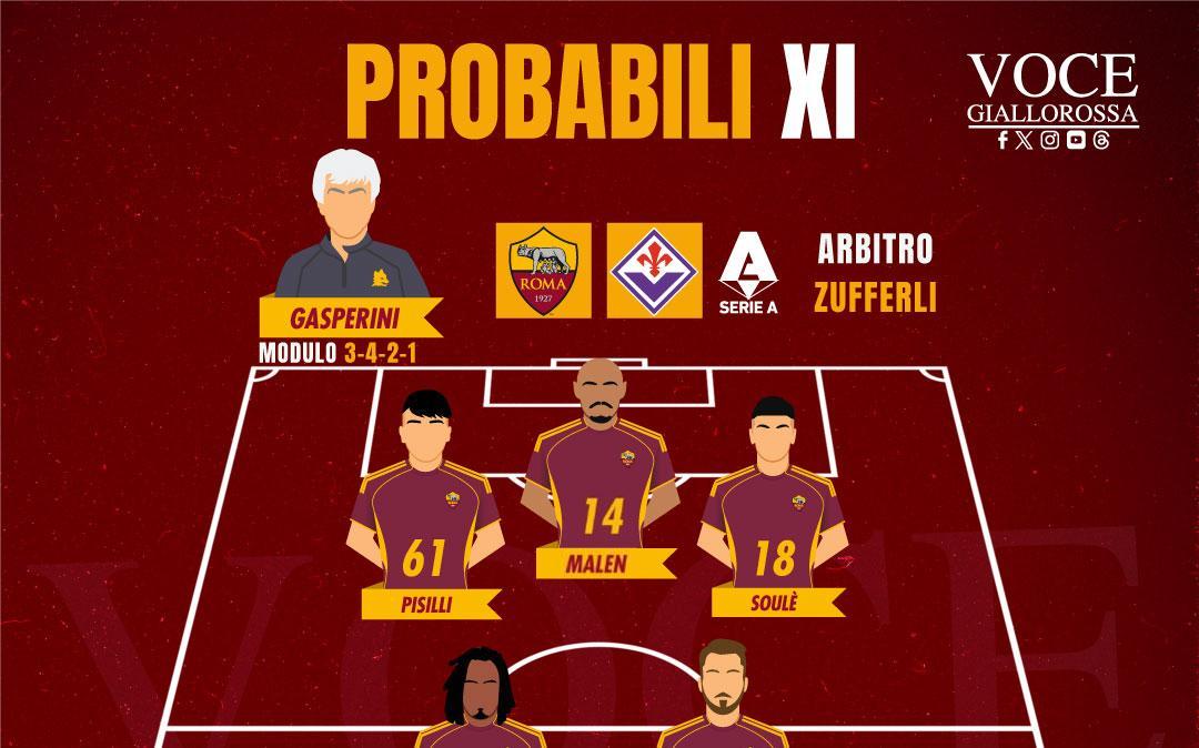 Le probabili formazioni di Roma-Fiorentina. GRAFICA!