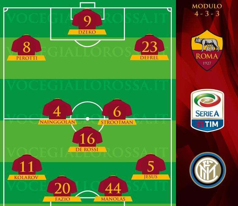 Roma-Inter - Le probabili formazioni. GRAFICA!