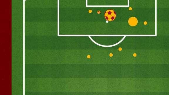 Roma-Hellas Verona 2-0 - Cosa dicono gli xG - Giallorossi a inseguire fino al raddoppio. GRAFICA!