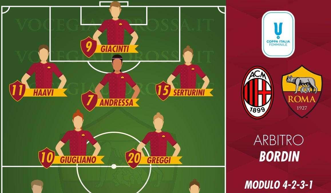 Coppa Italia Femminile - Milan-Roma - Le probabili formazioni. GRAFICA