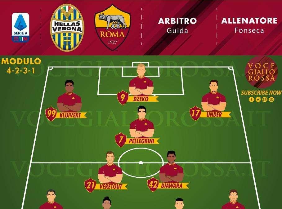 Hellas Verona-Roma - Le probabili formazioni. GRAFICA!