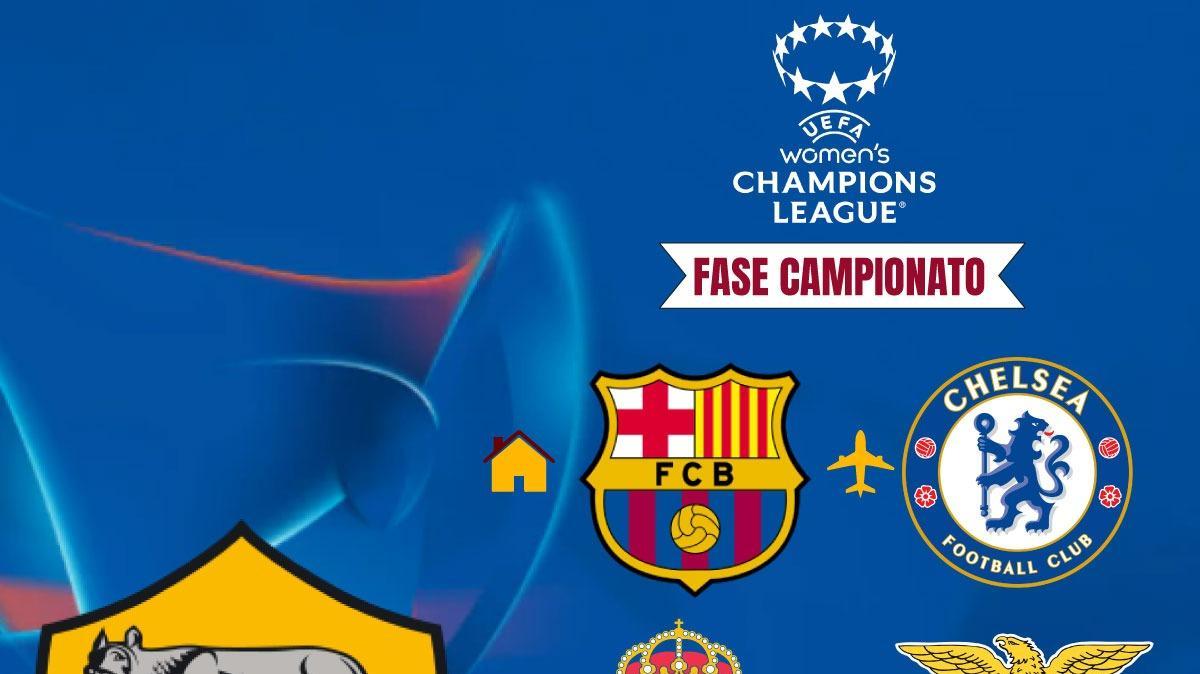 Women's Champions League - Sorteggiate le sei avversarie della Roma, ci sono Barcellona, Chelsea, Real Madrid e Benfica