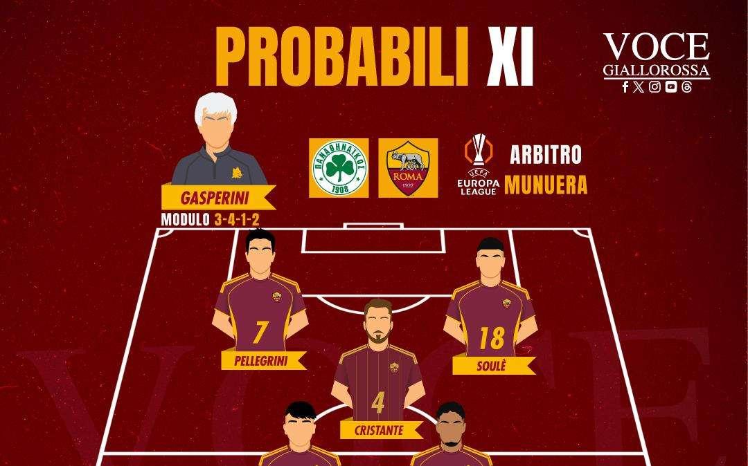Panathinaikos-Roma - Le probabili formazioni. GRAFICA!