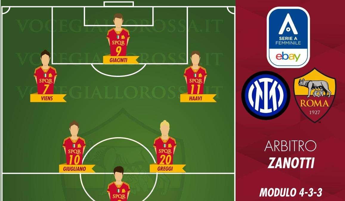 Serie A Femminile - Inter-Roma - Le probabili formazioni. GRAFICA!
