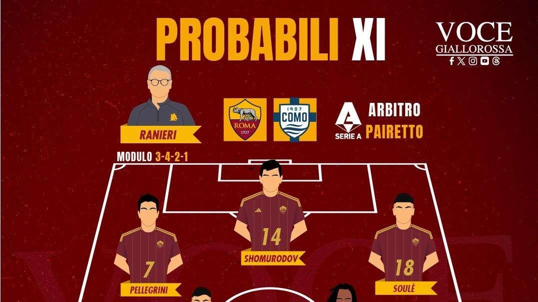 Roma-Como - Le probabili formazioni. GRAFICA!