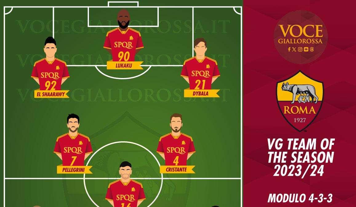 VG Team of the Season 2023/24 - De Rossi è l'allenatore. Ecco la squadra completa. GRAFICA!
