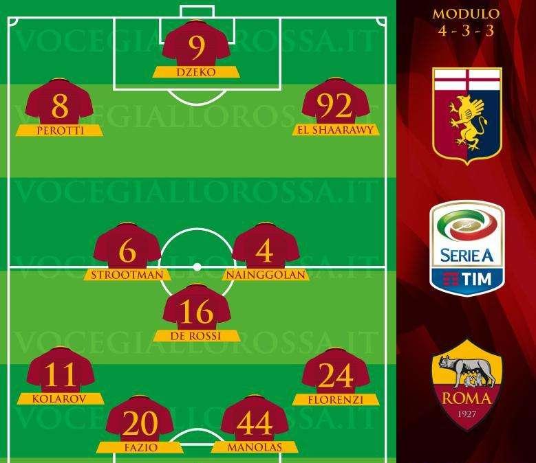 Genoa-Roma - Le probabili formazioni. GRAFICA!