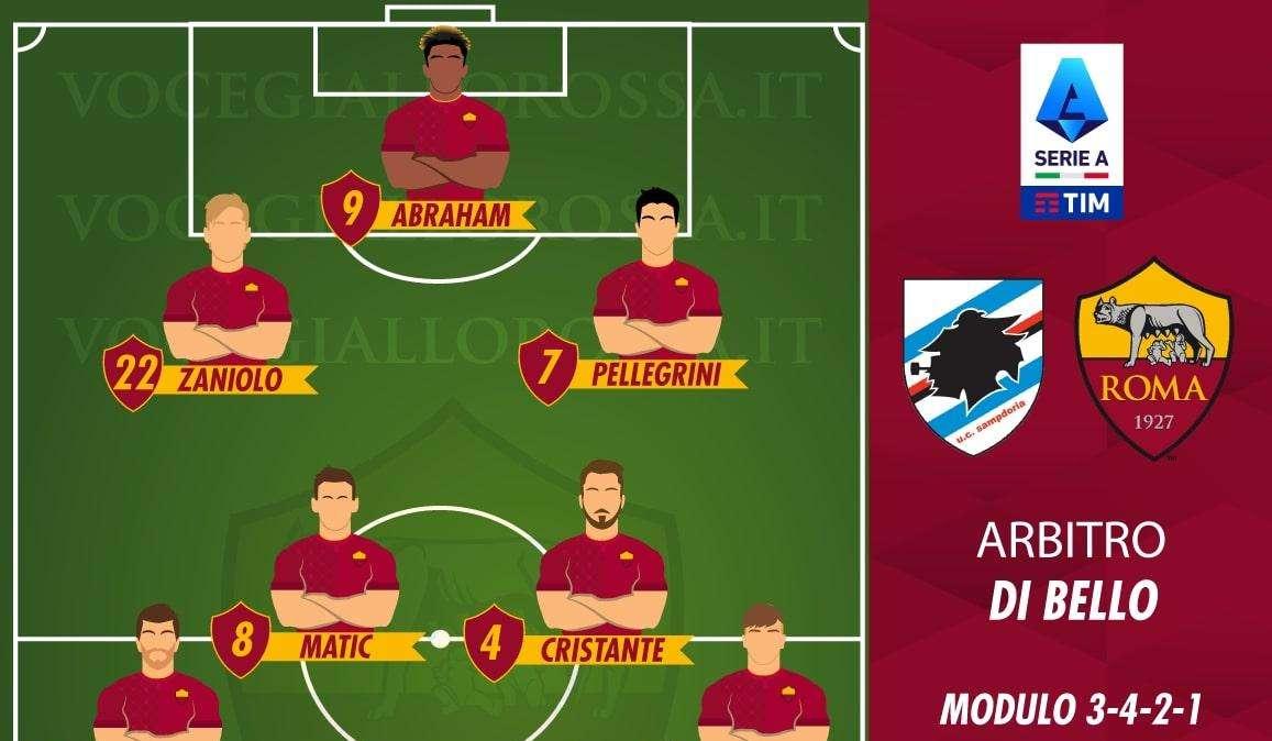 Sampdoria-Roma - Le probabili formazioni. GRAFICA!