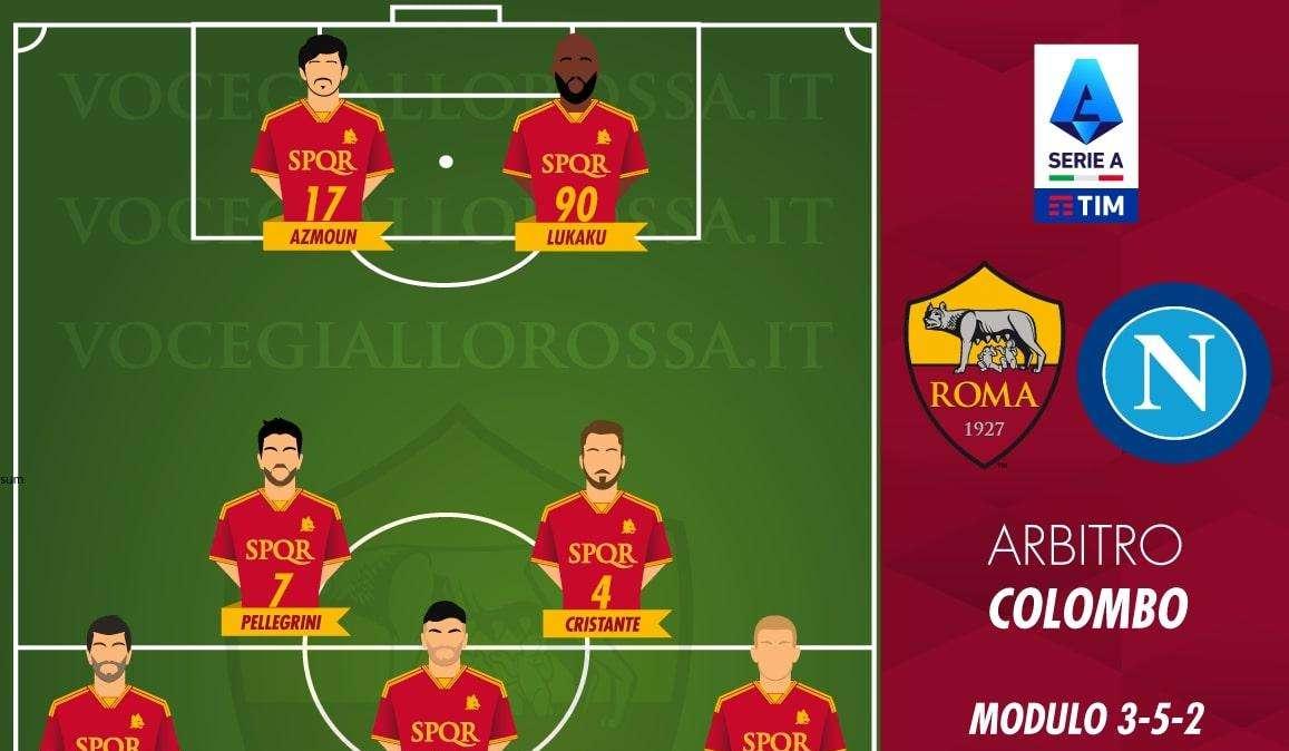 Roma-Napoli - Le probabili formazioni. GRAFICA!