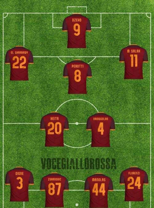 Udinese-Roma - Le probabili formazioni. GRAFICA!