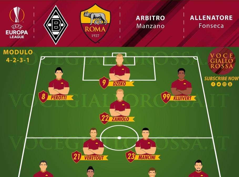 Borussia Mönchengladbach-Roma - Le probabili formazioni. GRAFICA!