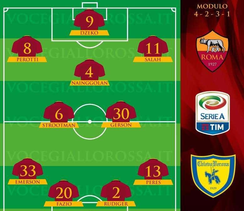 Roma-Chievo - Le probabili formazioni. GRAFICA! 