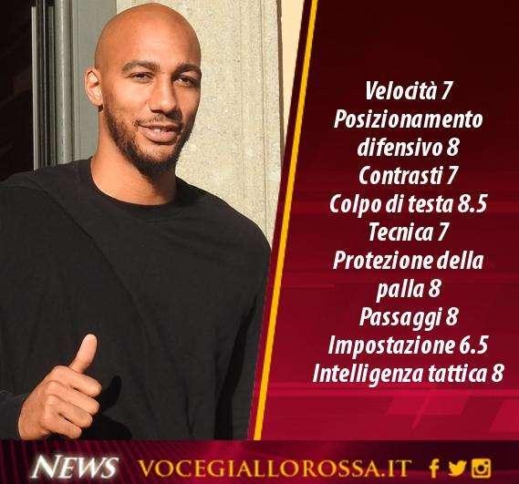 L'identikit - Nzonzi. GRAFICA!