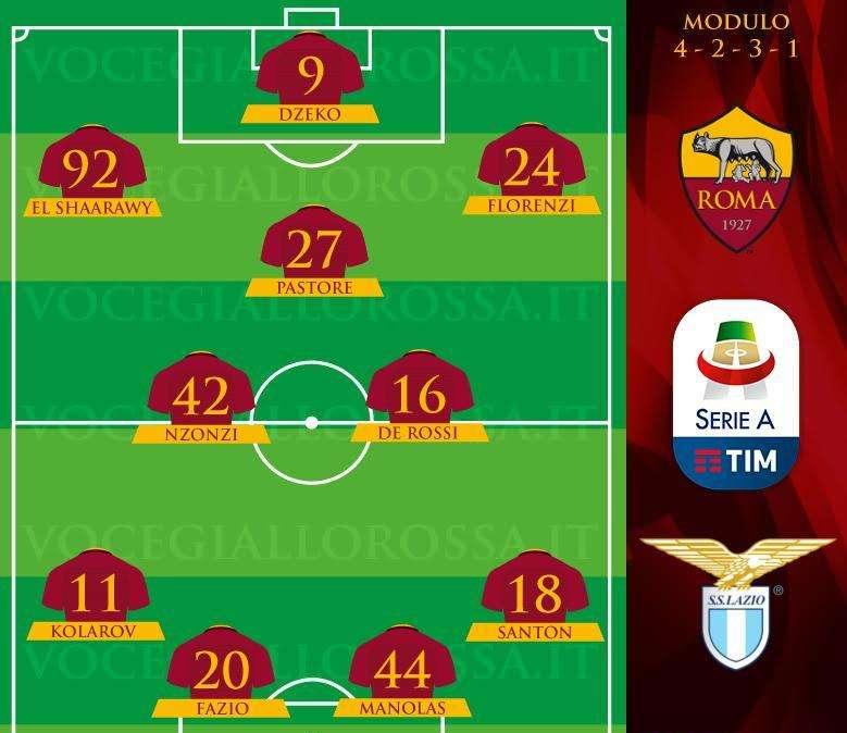 Roma-Lazio - Le probabili formazioni. GRAFICA!