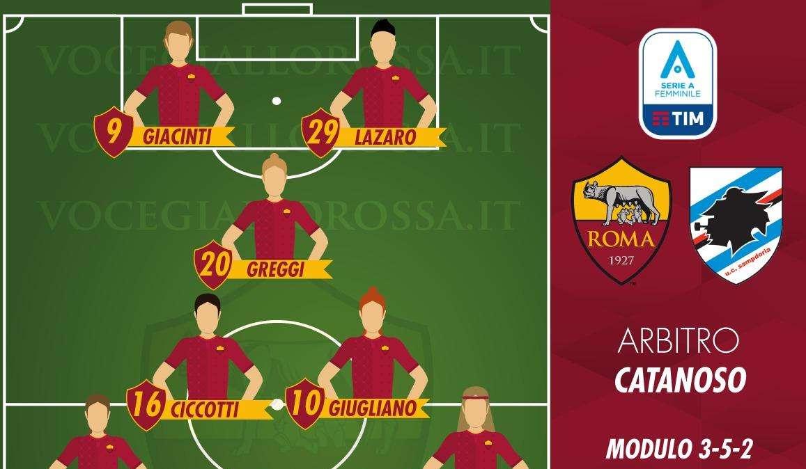 Serie A Femminile - Roma-Sampdoria - Le probabili formazioni. GRAFICA!