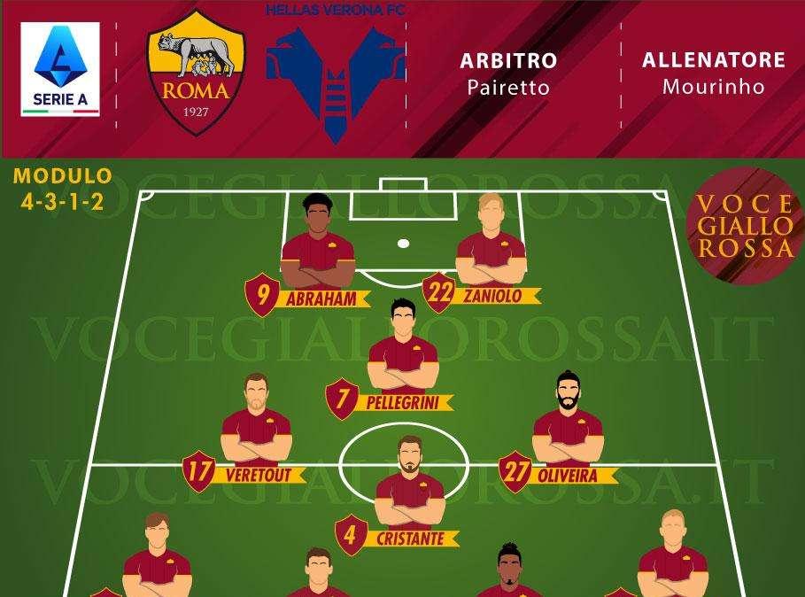 Roma-Hellas Verona - Le probabili formazioni. GRAFICA!