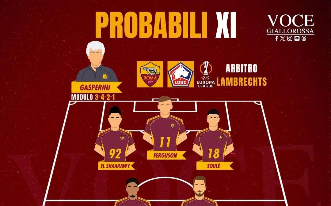 Roma-Lille - Le probabili formazioni. GRAFICA!