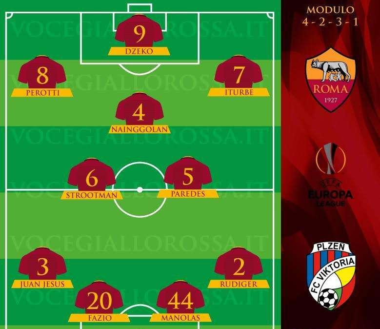 Roma-Viktoria Plzeň - Le probabili formazioni. GRAFICA!