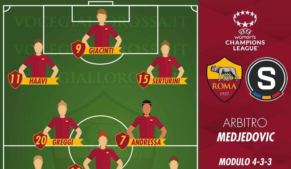 Women's Champions League - Roma-Sparta Praga - Le probabili formazioni. GRAFICA!