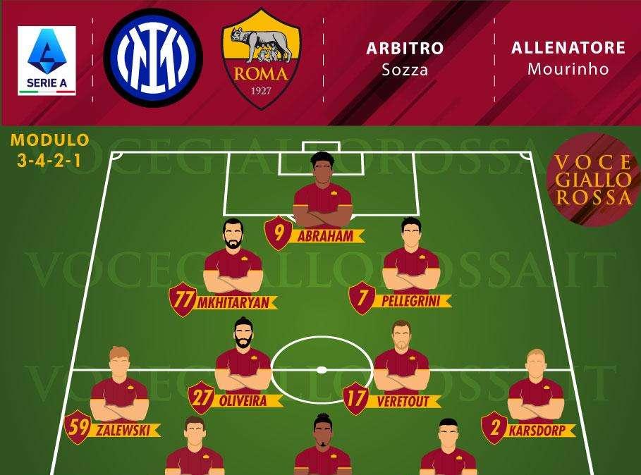 Inter-Roma - Le probabili formazioni. GRAFICA!