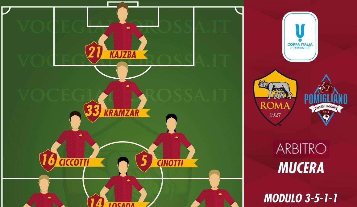 Coppa Italia Femminile - Roma-Pomigliano - Le probabili formazioni. GRAFICA!