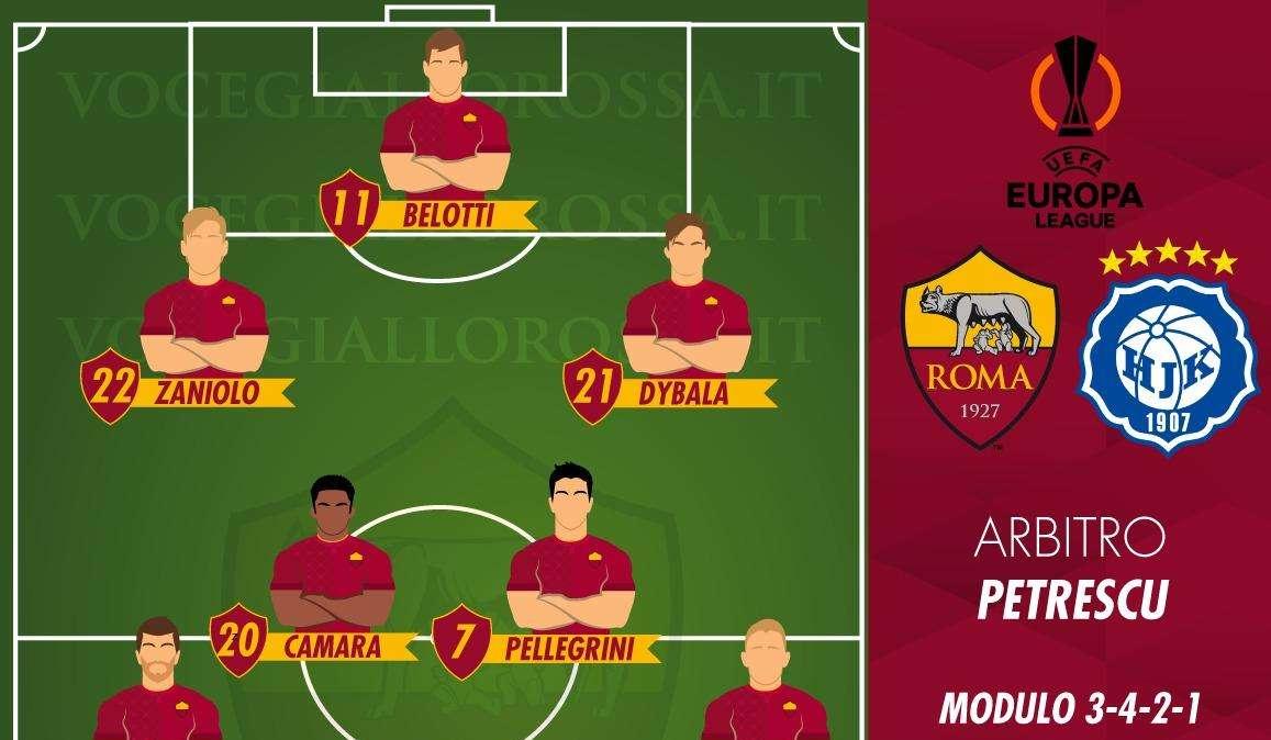 Roma-HJK Helsinki - Le probabili formazioni. GRAFICA!