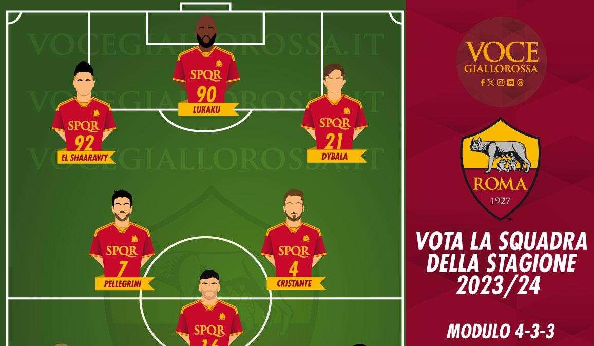 VG Team of the Season 2023/24 - Il trio d'attacco è Dybala, Lukaku, El Shaarawy. GRAFICA!